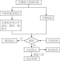 网络异常应急处理，快连网络应急处理方式指南